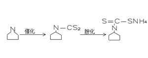 加成反應(yīng)及胺化